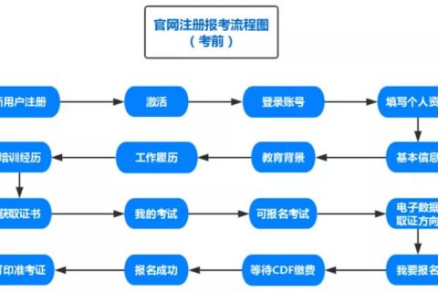 CISAW電子數(shù)據(jù)取證認證簡介